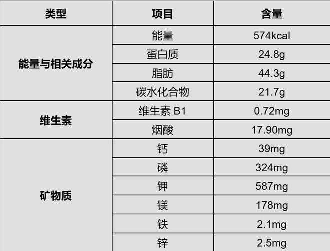 这种“长寿果”，心血管真的爱了！
