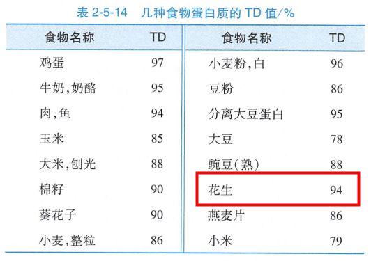 这种“长寿果”，心血管真的爱了！