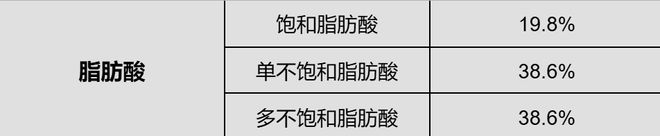这种“长寿果”，心血管真的爱了！