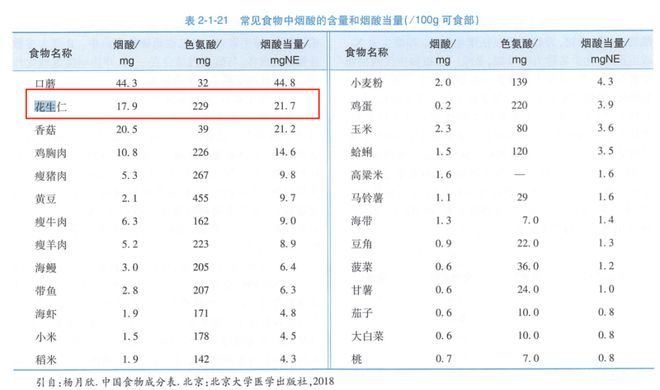 这种“长寿果”，心血管真的爱了！