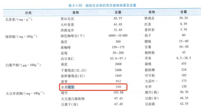 这种“长寿果”，心血管真的爱了！
