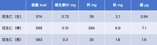 这种“长寿果”，心血管真的爱了！