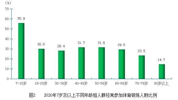情侣夫妻多做这件事，感情更亲密