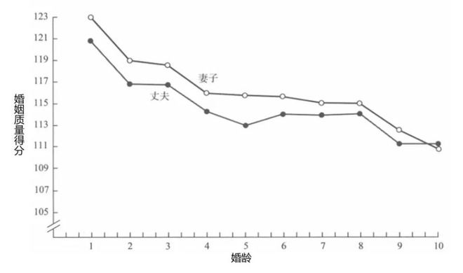 情侣夫妻多做这件事，感情更亲密