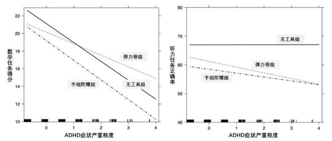 年轻人开始盘“它”了！爆火的“tangle”到底有什么魔力？