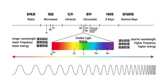 大气层并非“透明”，对地观测卫星为何还能看得清？