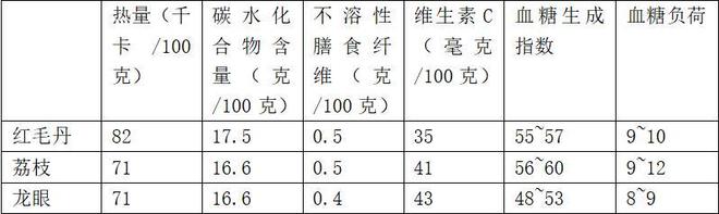 这种浑身长刺的“毛荔枝”，其实比橙子还补维C！