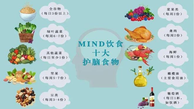 新研究揭示：7类食物为核心的饮食模式可预防痴呆