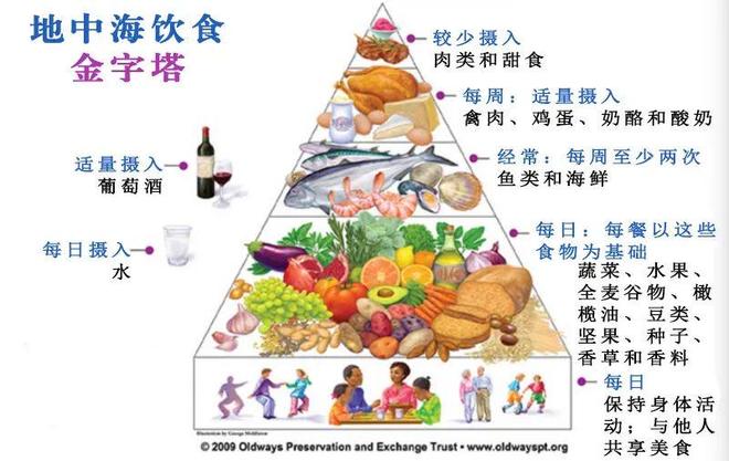 新研究揭示：7类食物为核心的饮食模式可预防痴呆