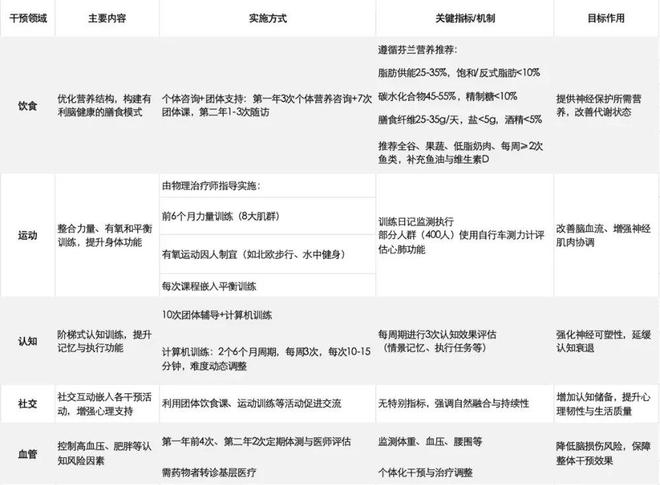 新研究揭示：7类食物为核心的饮食模式可预防痴呆