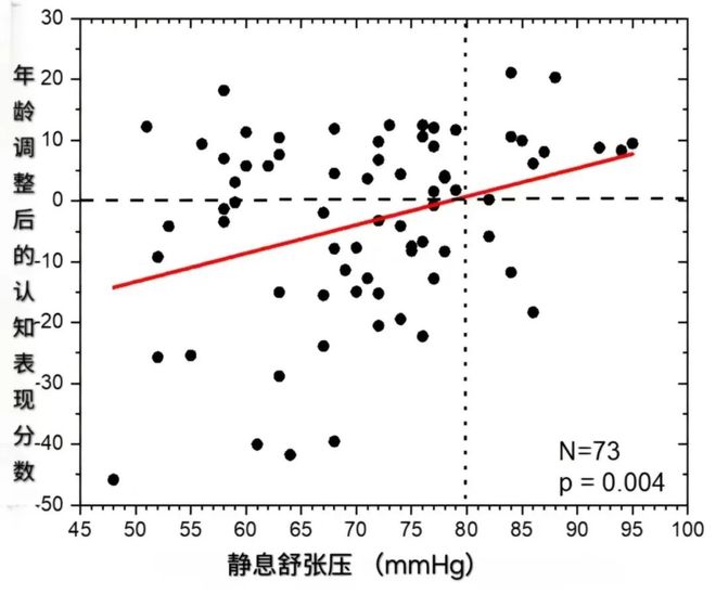 一觉醒来心率40，是猝死前兆还是身体在报警？