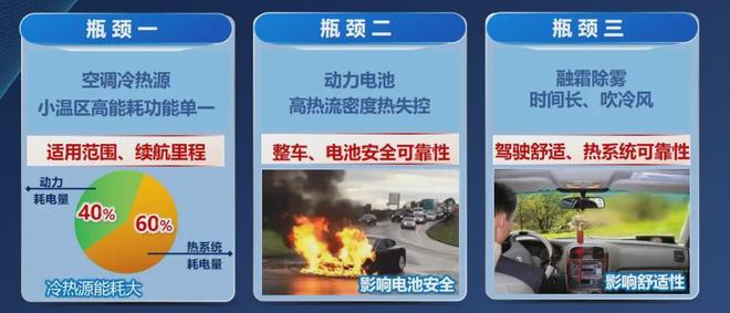 新能源汽车空调续航焦虑，如何高效破解？