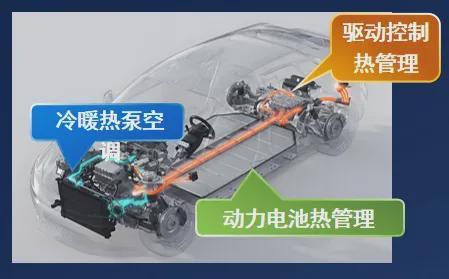 新能源汽车空调续航焦虑，如何高效破解？