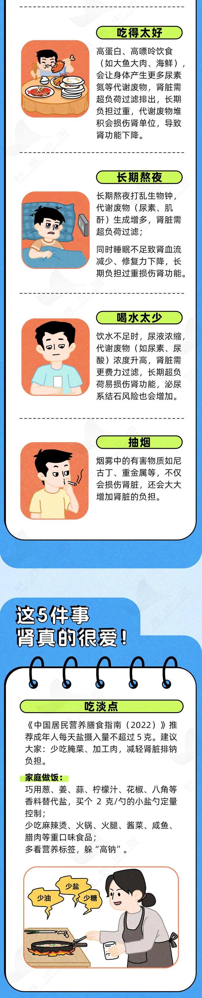 透支的肾，是补不回来的！这6种伤肾行为，快停下