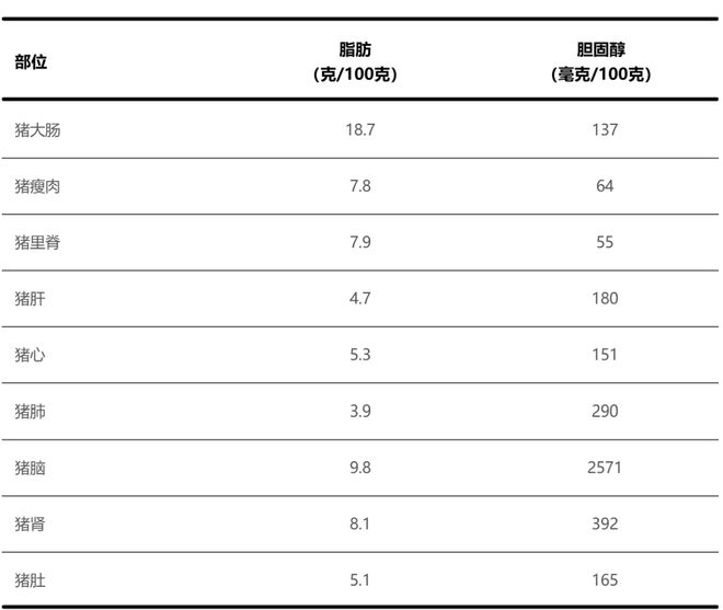 猪身上这个部位，再香也要管住嘴！尤其这几类人