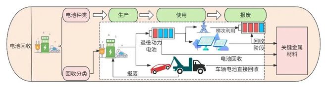 电动汽车电池“退役”后如何“再就业”？这份指南请收好