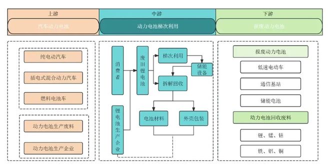 电动汽车电池“退役”后如何“再就业”？这份指南请收好