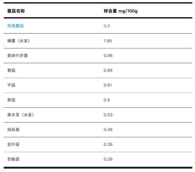 “维D、钾、锌、硒全都有！这种食物比香蕉更补钾，还是天然营养库”