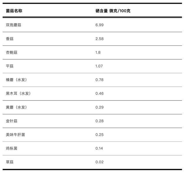 “维D、钾、锌、硒全都有！这种食物比香蕉更补钾，还是天然营养库”