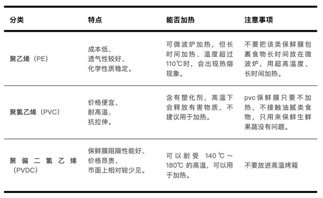 “一次性浴帽”罩菜保鲜？专家揭秘真相