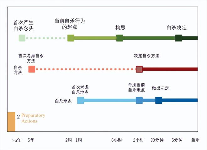 每年1220万成年人曾想自杀！警惕这7个迹象