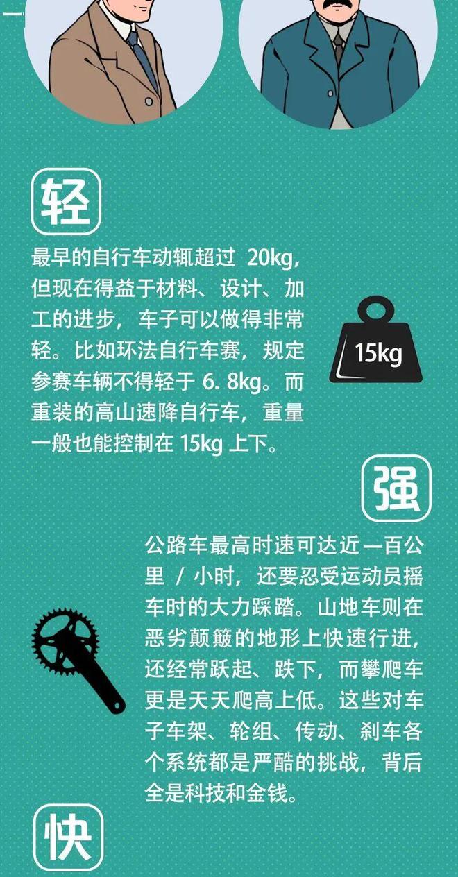 不骑自行车，我们竟连飞机都坐不上！