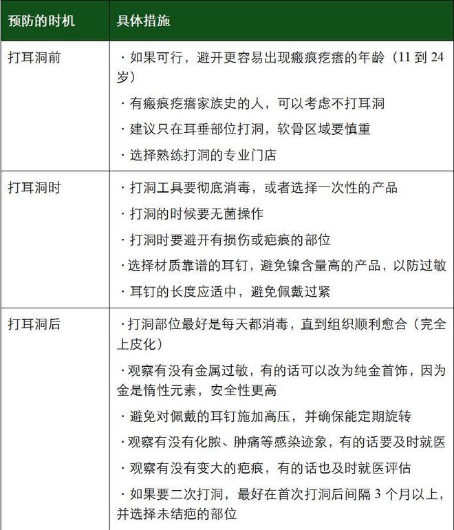 打耳洞后竟长肉疙瘩？真相曝光引热议