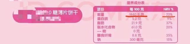 你以为在减肥，其实伤身！这些行为无效又危险