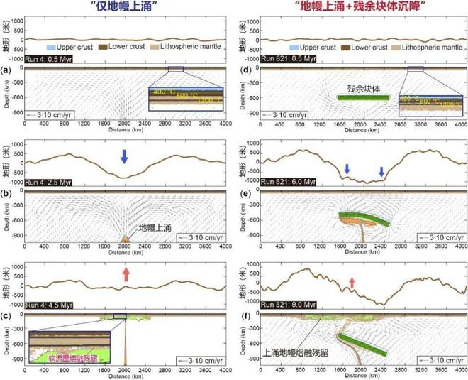 地球深部“放大镜”揭秘中国大盆地形成