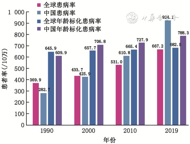 阿尔茨海默新药获批，真的能逆转病情吗？