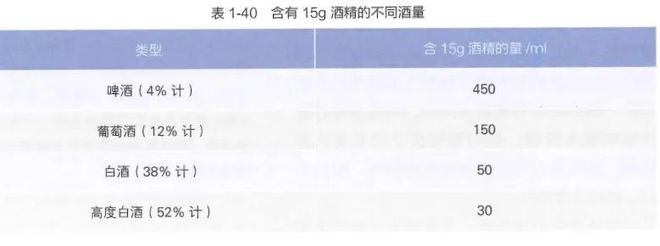 胃最怕的5个习惯，你每天都在做！