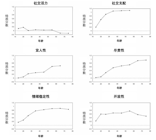 那英“山竹型人格”引热议，网友直呼真实