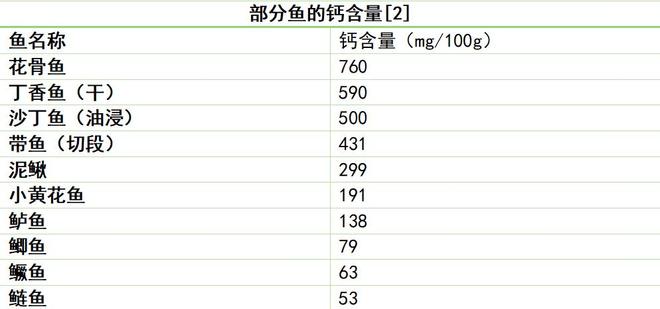 钙含量超牛奶3倍！这条“土味”小鱼营养惊人