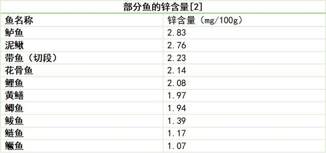 钙含量超牛奶3倍！这条“土味”小鱼营养惊人