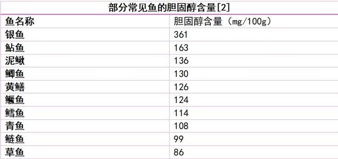 钙含量超牛奶3倍！这条“土味”小鱼营养惊人