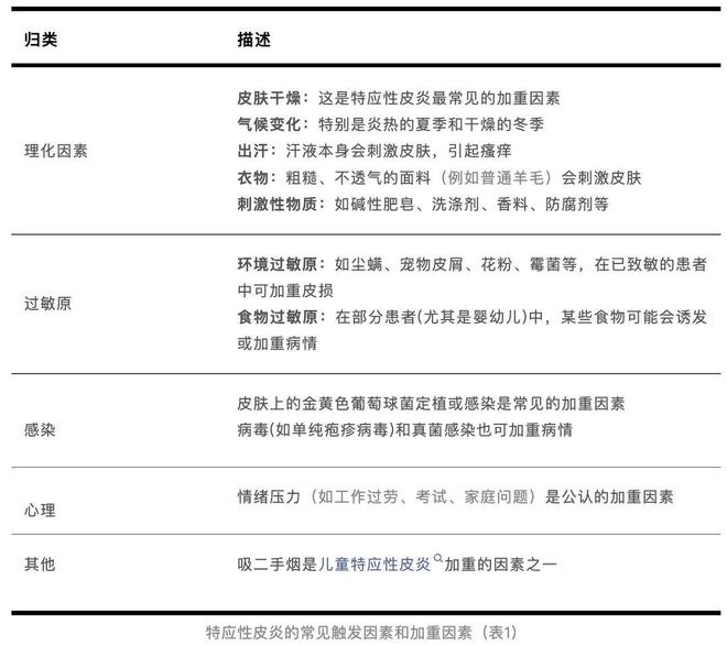 这种病不致命却折磨人，你可能也经历过