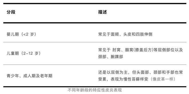 这种病不致命却折磨人，你可能也经历过