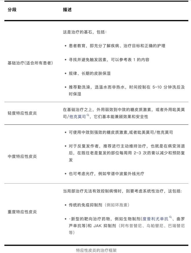 这种病不致命却折磨人，你可能也经历过