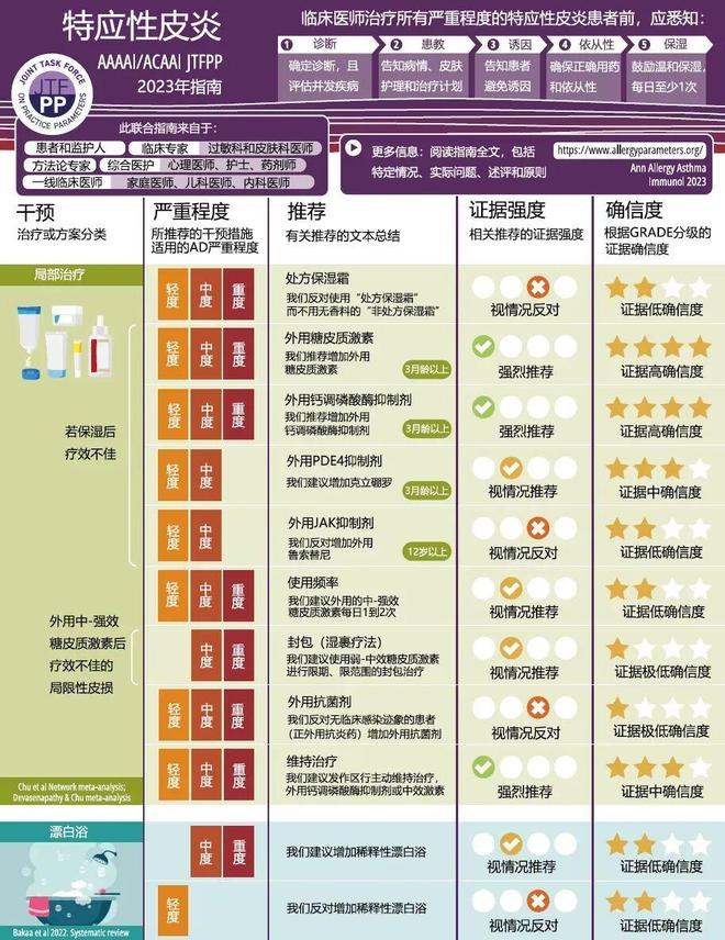 这种病不致命却折磨人，你可能也经历过