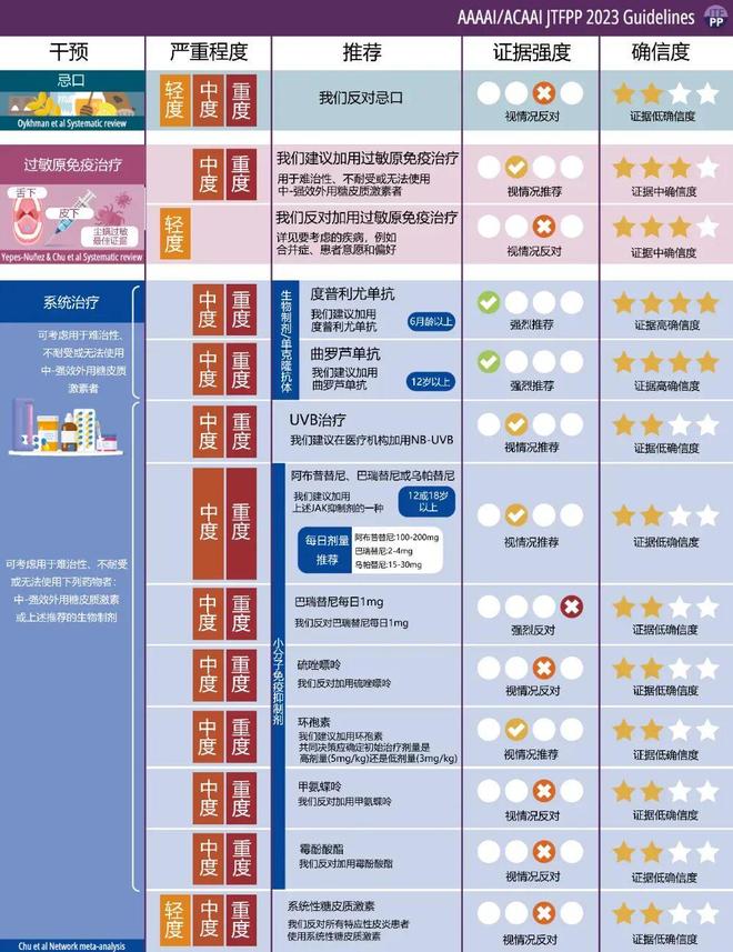 这种病不致命却折磨人，你可能也经历过