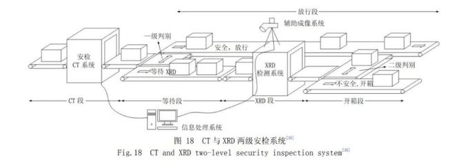 为啥飞机禁带超100mL液体？真相曝光