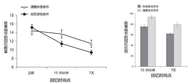 每天坚持这个小习惯，收获巨大却常被忽略