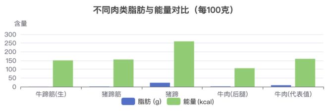 牛身上这块肉“最好吃”！高蛋白、低脂肪，但真的不推荐你多吃