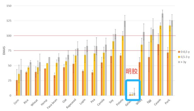 牛身上这块肉“最好吃”！高蛋白、低脂肪，但真的不推荐你多吃