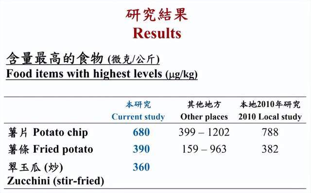 西葫芦这样做，低脂健康，感谢云南人！