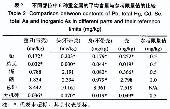 同为极地“虾兵”，为何我们常吃北极甜虾，少见南极磷虾？