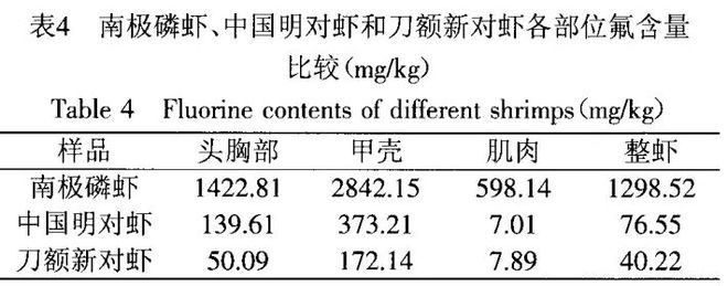 同为极地“虾兵”，为何我们常吃北极甜虾，少见南极磷虾？