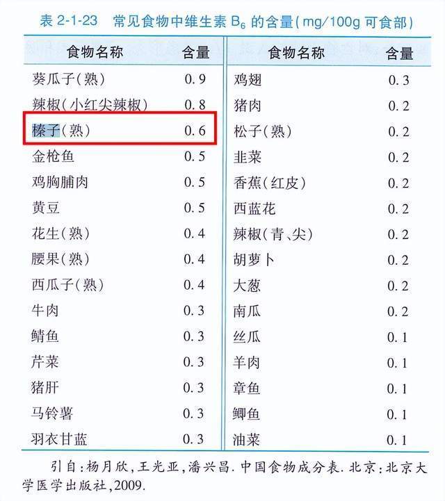 钾是香蕉3倍！这种坚果护心又通便