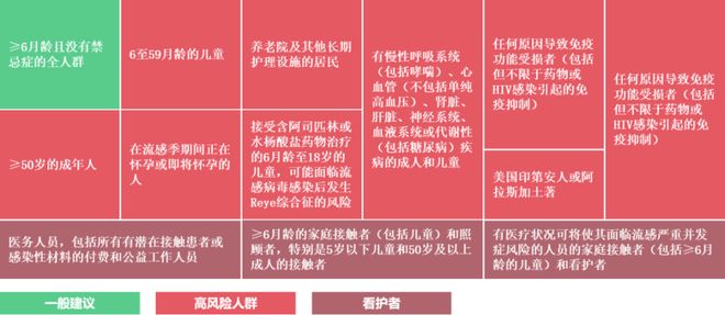 10月抓紧做这件事，秋冬少生病
