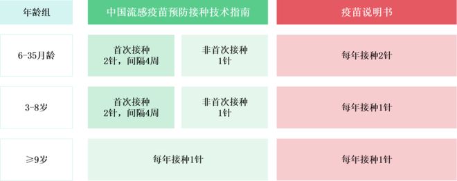 10月抓紧做这件事，秋冬少生病